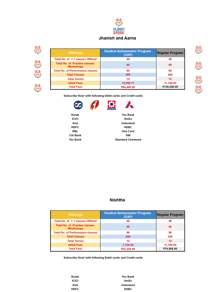 Aarna and Jhanish | PDF | Payments | Companies