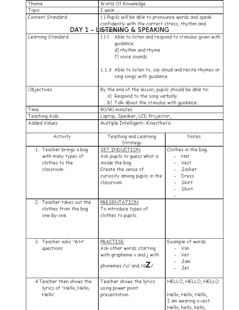 Lesson Plan Year 1 ( I Wear.....) LISTENING & SPEAKING