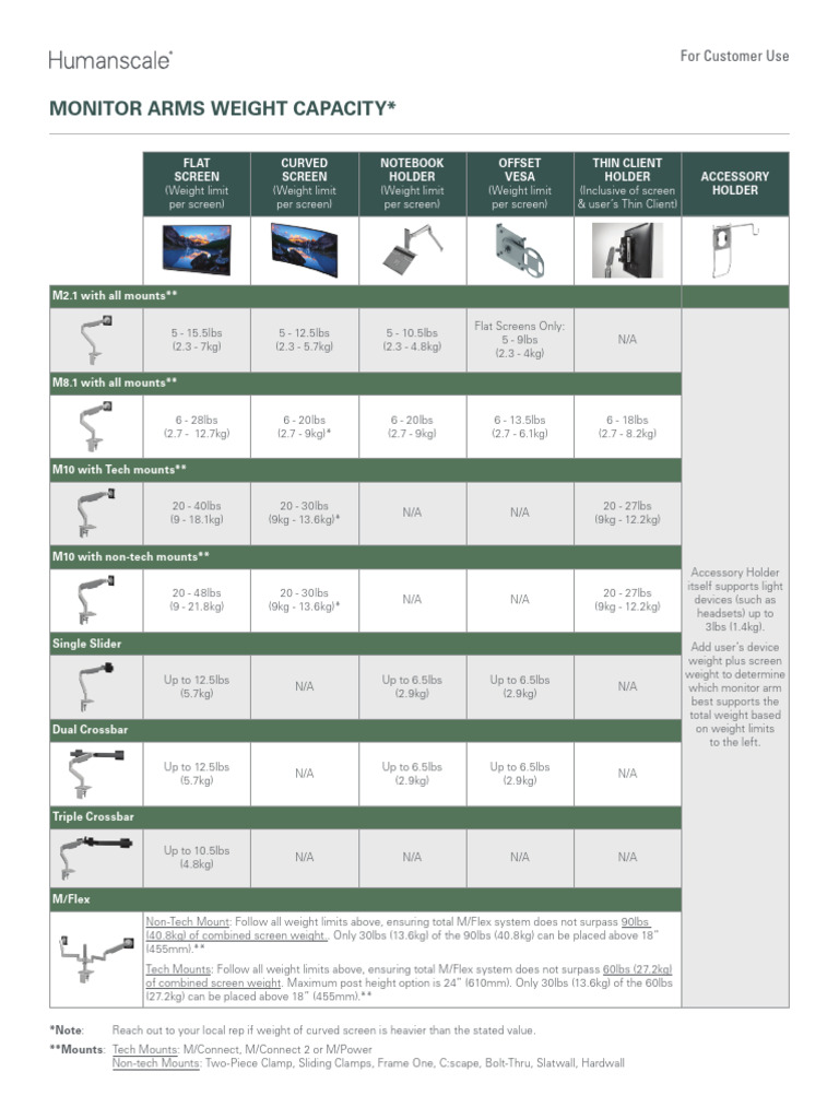 Hs Monitor Arms Weight Capacity | PDF