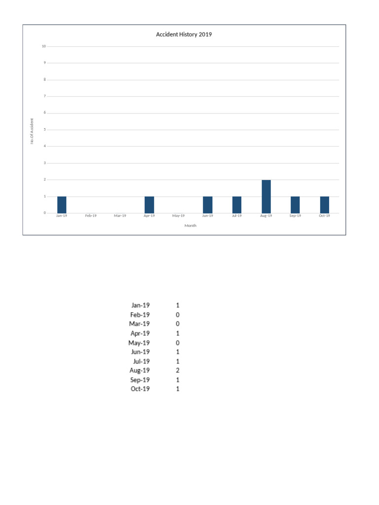 Graph - Accidents | PDF
