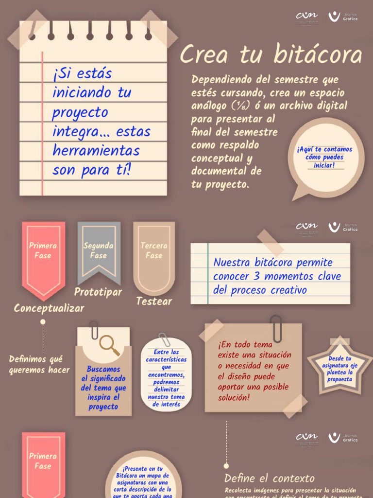 Bitácora Integra - Parte I | PDF | Diseño | Blog