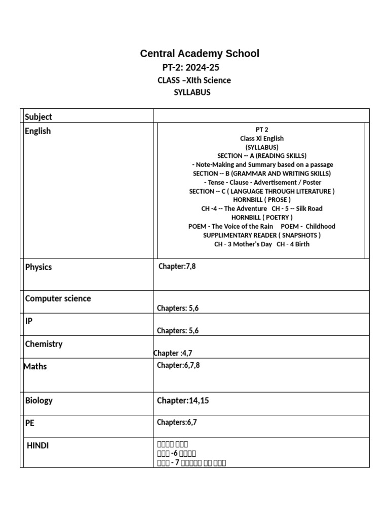 PT 2 Syllabus | PDF