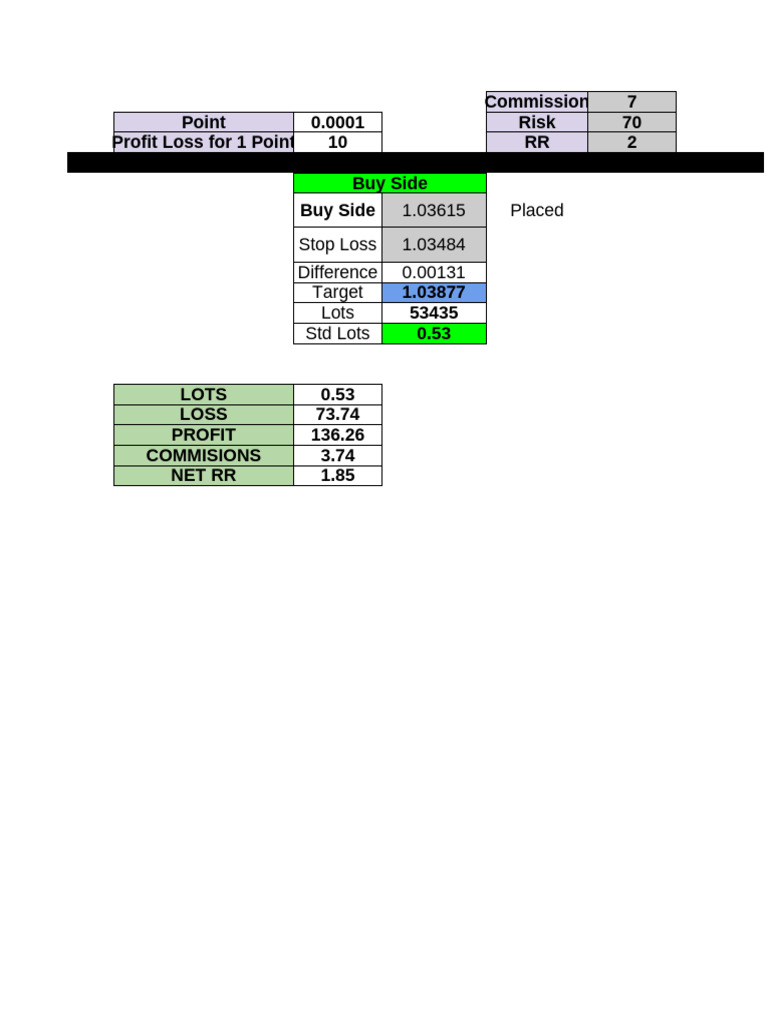 Forex Risk Sheet | PDF