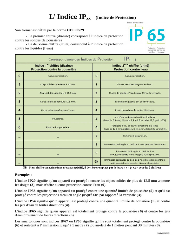 Comprendre l'Indice de Protection IPxx | PDF