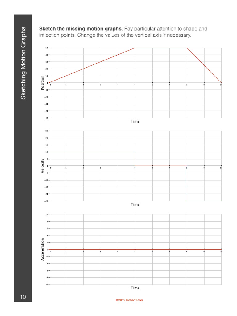 03 - Motion Graphs (Answers - Part 2) | PDF