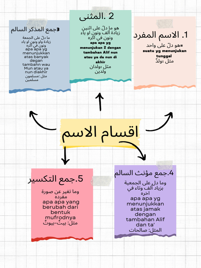 Colorful Creative Mind Map Graph A4 Document - 20241113 - 103109 - 0000 ...