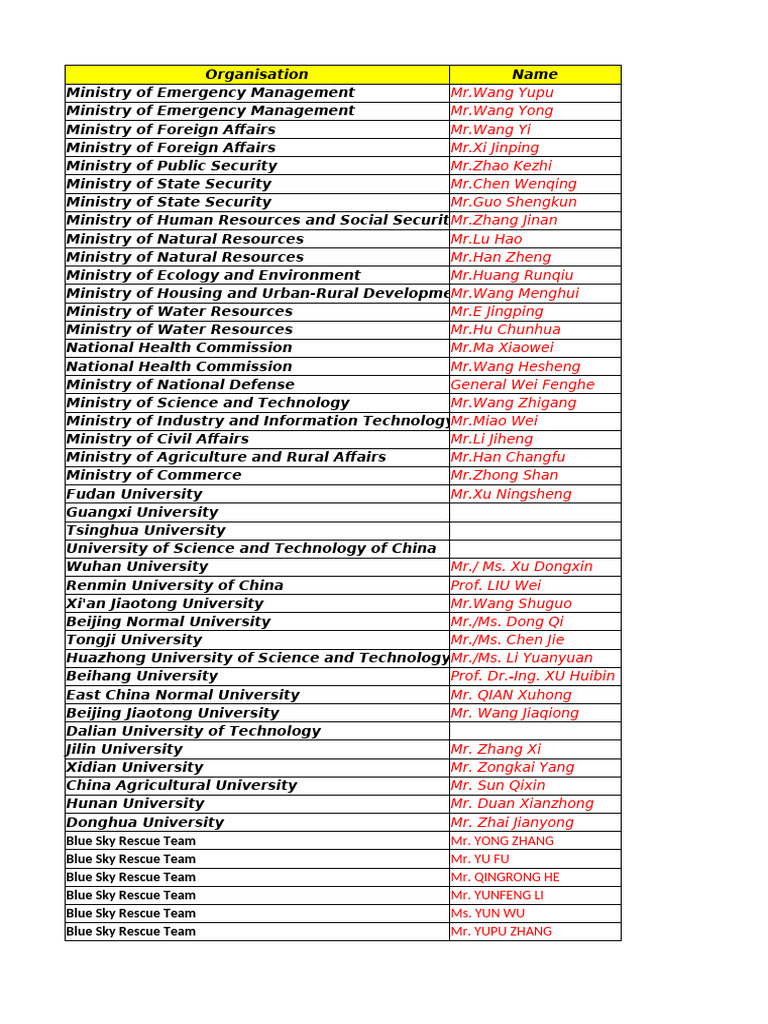 China Database Pdf China World Politics