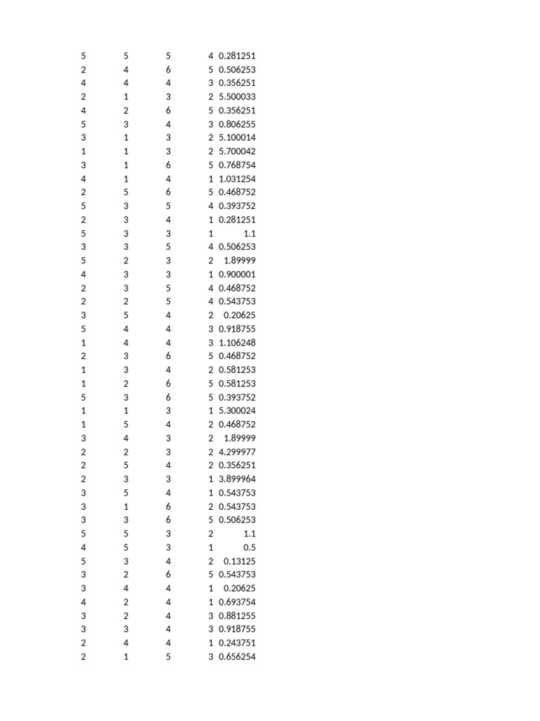 Ab Testing Dataset