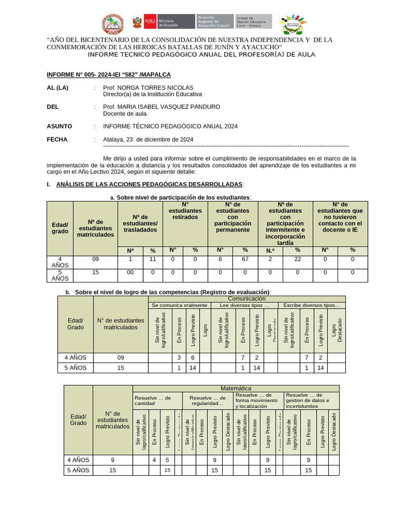 Informe Anual de Aprendizaje 2024 | PDF | Maestros | Aprendizaje