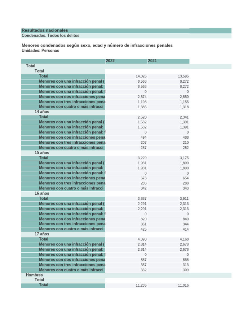 Resultados Nacionales | PDF