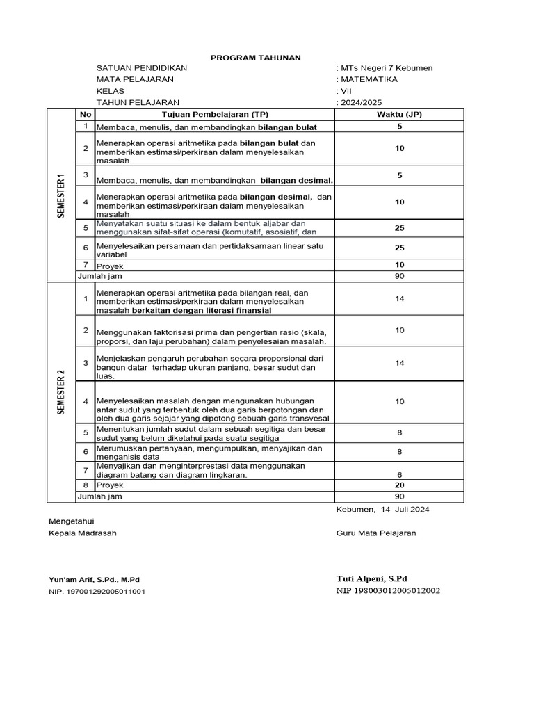 Prota Matematika Kelas 7 MTs Kebumen | PDF