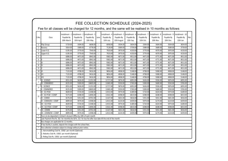 RPS-FEES | PDF