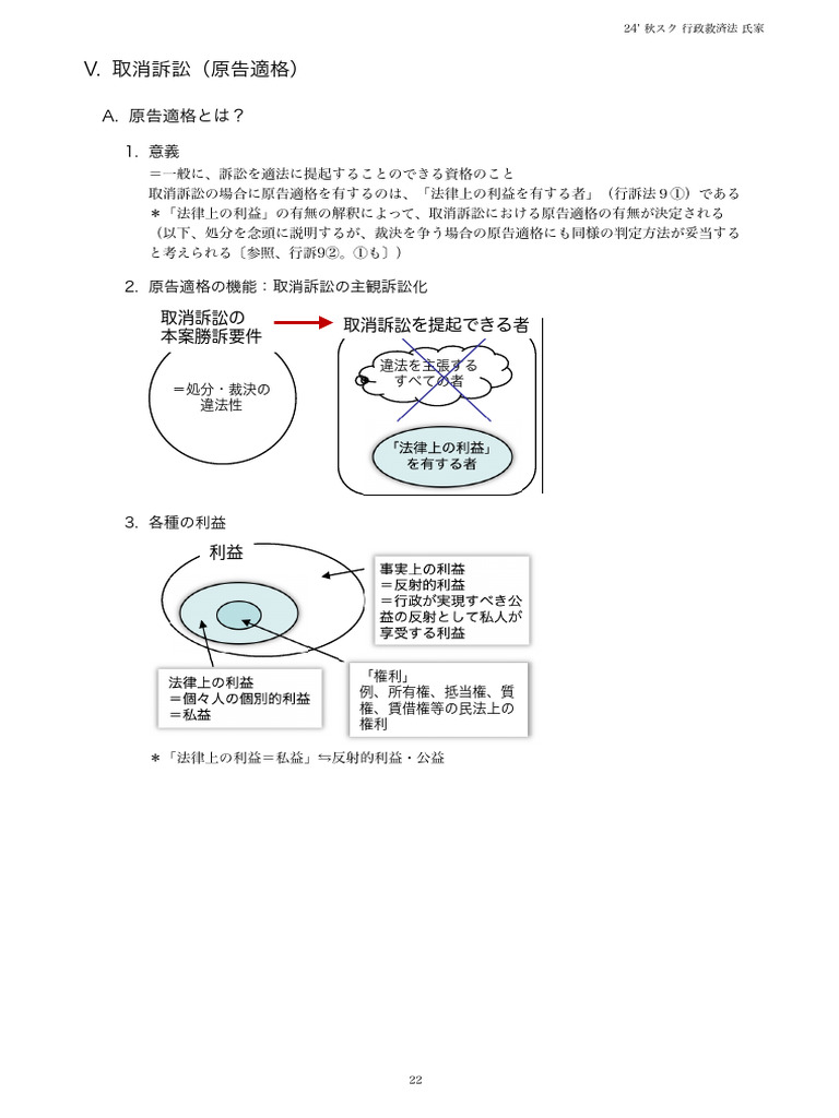 行政救済法資料4 | PDF