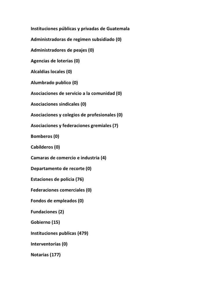 Instituciones Públicas y Privadas de Guatemala. PDF