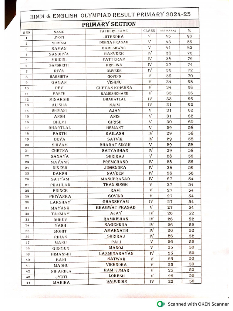 Hindi english olmpiad result calss v to vi pdf
