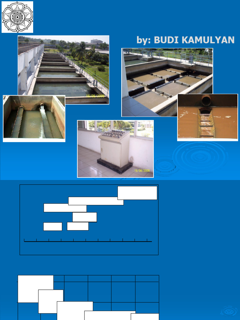 Filtration Processes and Design Parameters | PDF | Filtration ...