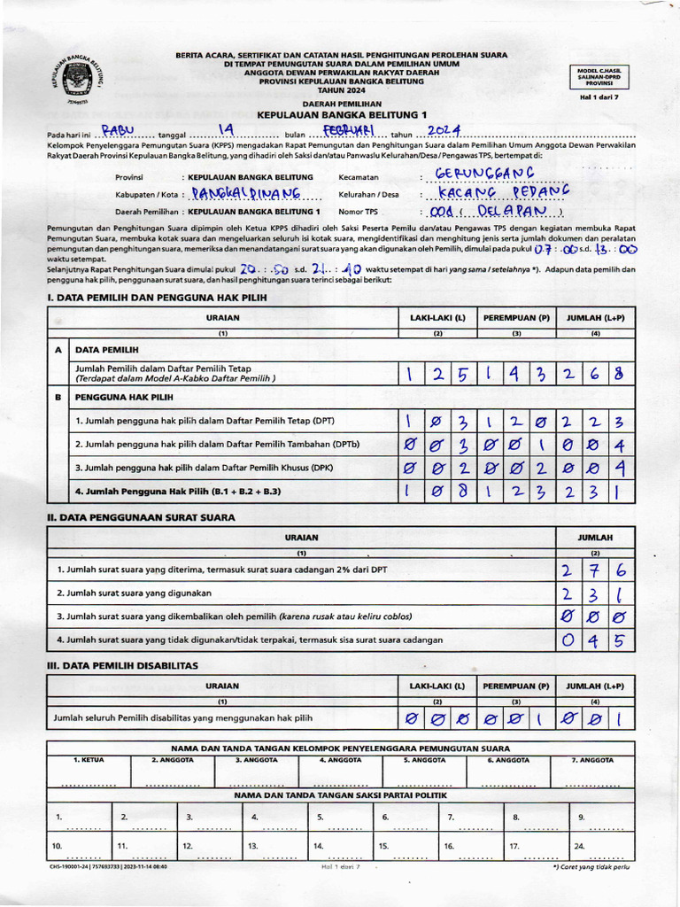 DPR Provinsi | PDF