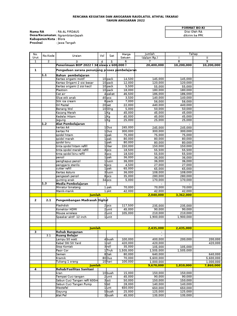 Rencana Anggaran RA Al Firdaus 2022 | PDF