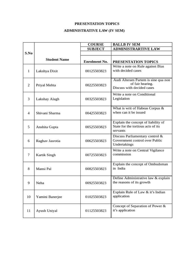 PRESENTATION TOPICS Admin Law | PDF | Political Law | Government