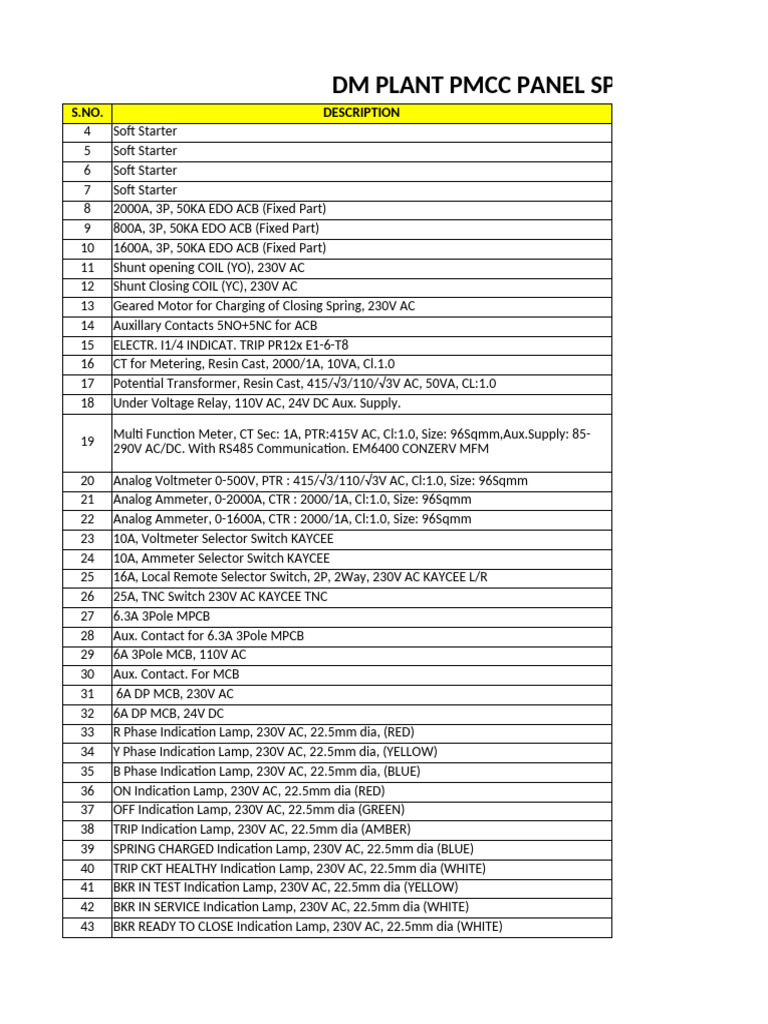 DM Plant PMCC Panel Spare Parts | PDF | Relay | Switch