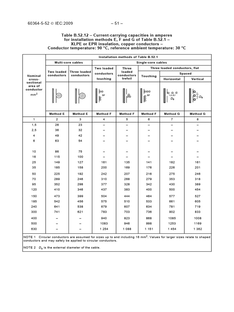 IEC 60364-5-52 Current Capacity Table | PDF | Electrical Conductor ...