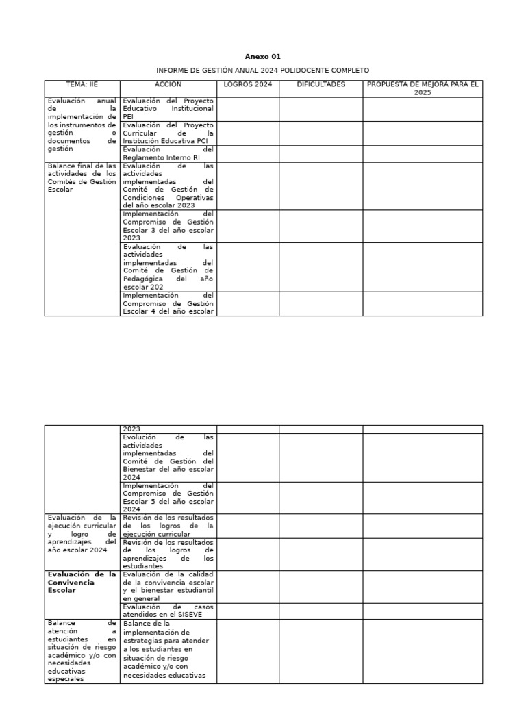 Informe de Gestión Anual 2024 Educativa | PDF | Evaluación | Aprendizaje