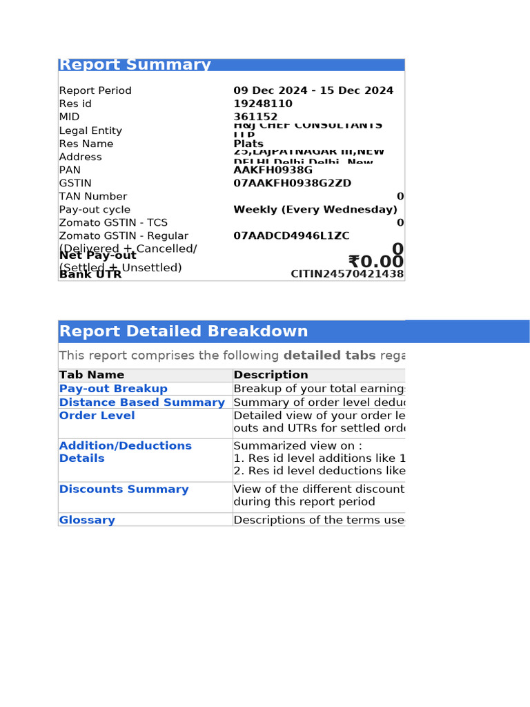 Zomato visual data 4