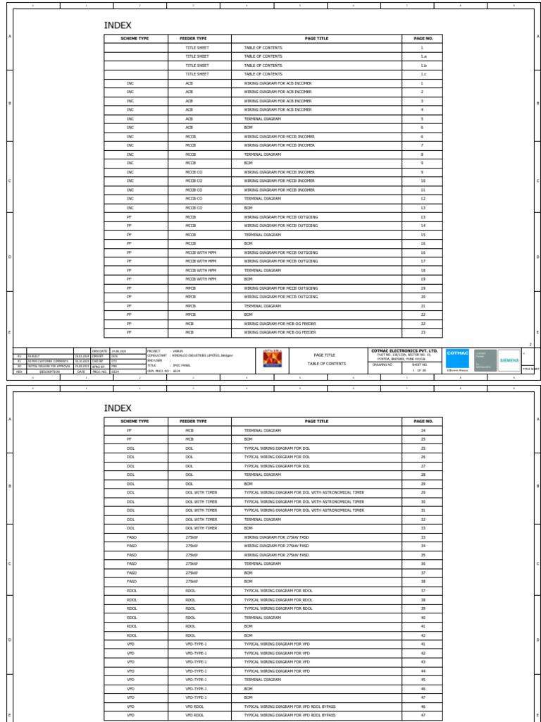 IMCC Panel Wiring Diagram | PDF | Electrical Engineering | Manufactured ...