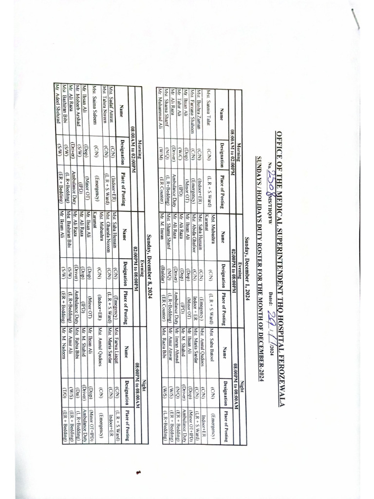 Gynaecologist +charge Nurses+Sunday Duty Roster Month December 2024 | PDF