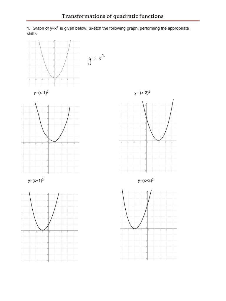 Quadratic, Absolute, and Radical Transformations | PDF | Functions And ...