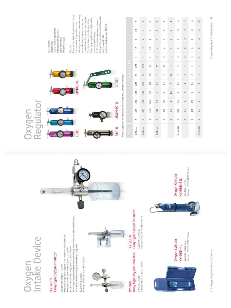 Yuyue Regulators Oxyp | PDF