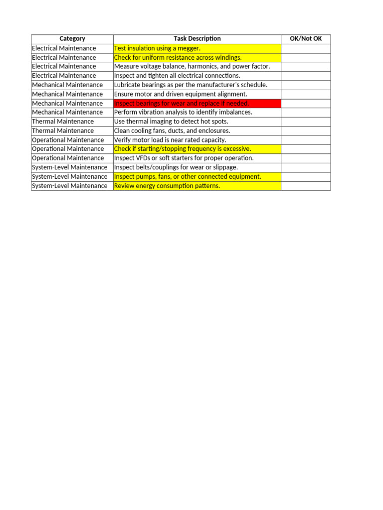 Essential Maintenance Tasks Checklist | PDF