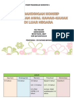 Per Banding An Konsep Pendidikan Awal Kanak-Kanak Di Luar Negara