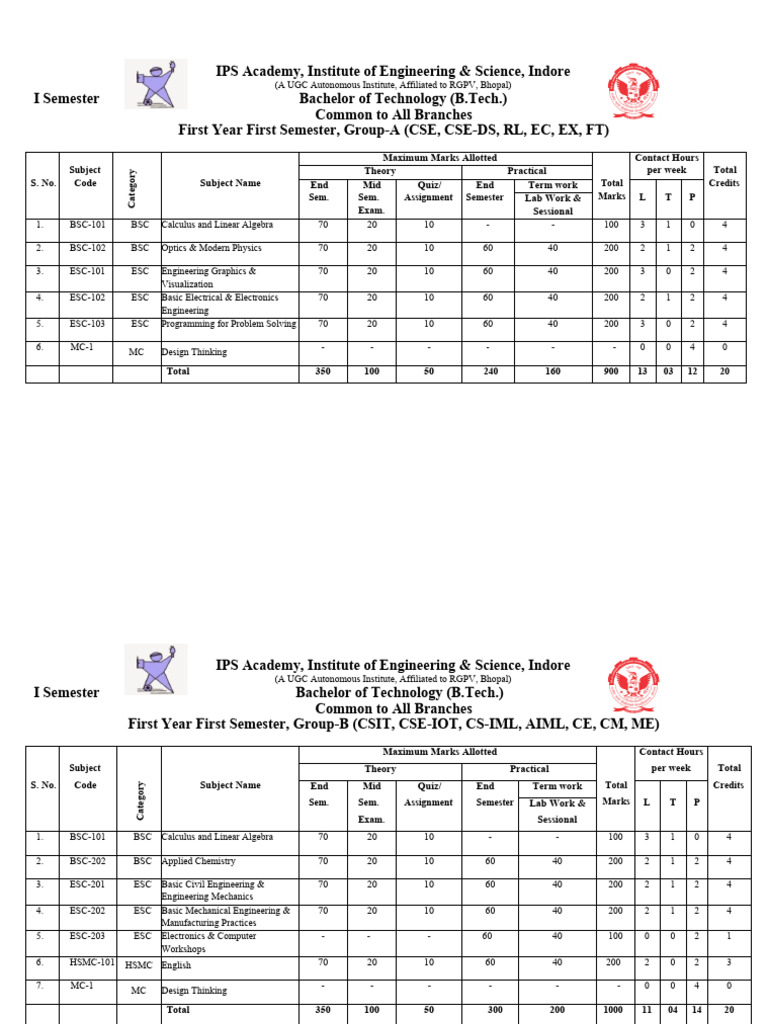 B.Tech. First Semester Syllabus Overview | PDF | Engineering