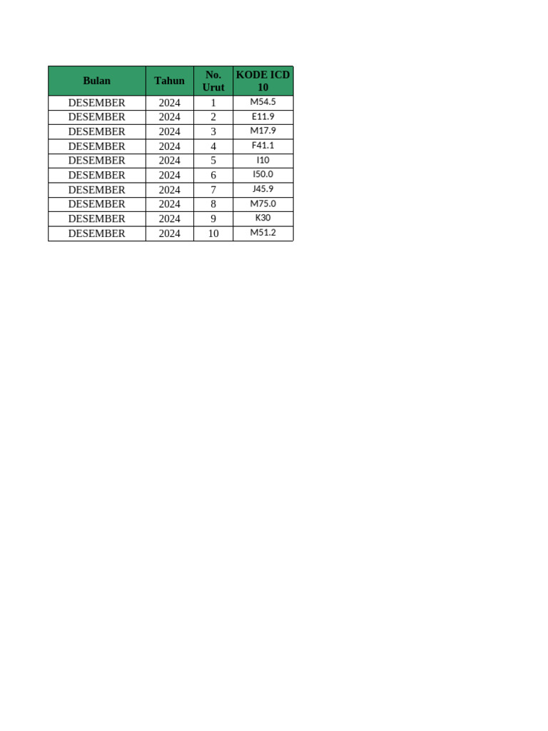 ICD-10 Codes for December 2024 | PDF