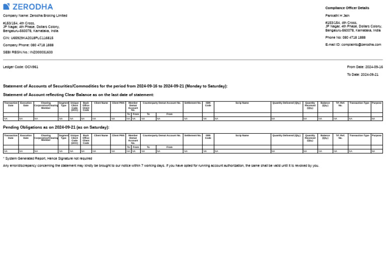 Zerodha Account Statement Report 2024 | PDF | Financial Markets