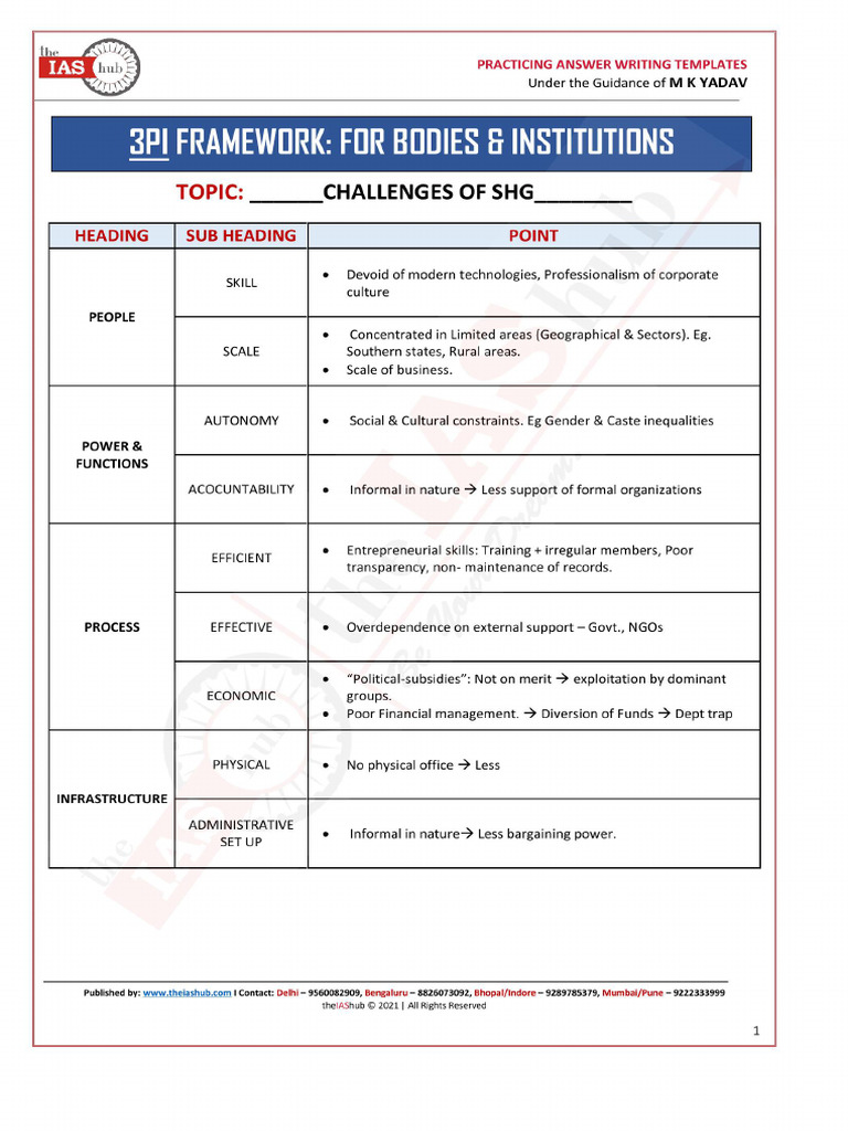 3pi SHG | PDF