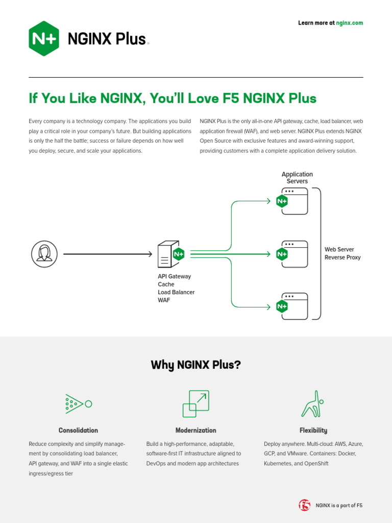 NGINX Plus: All-in-One Application Delivery | PDF | Proxy Server ...