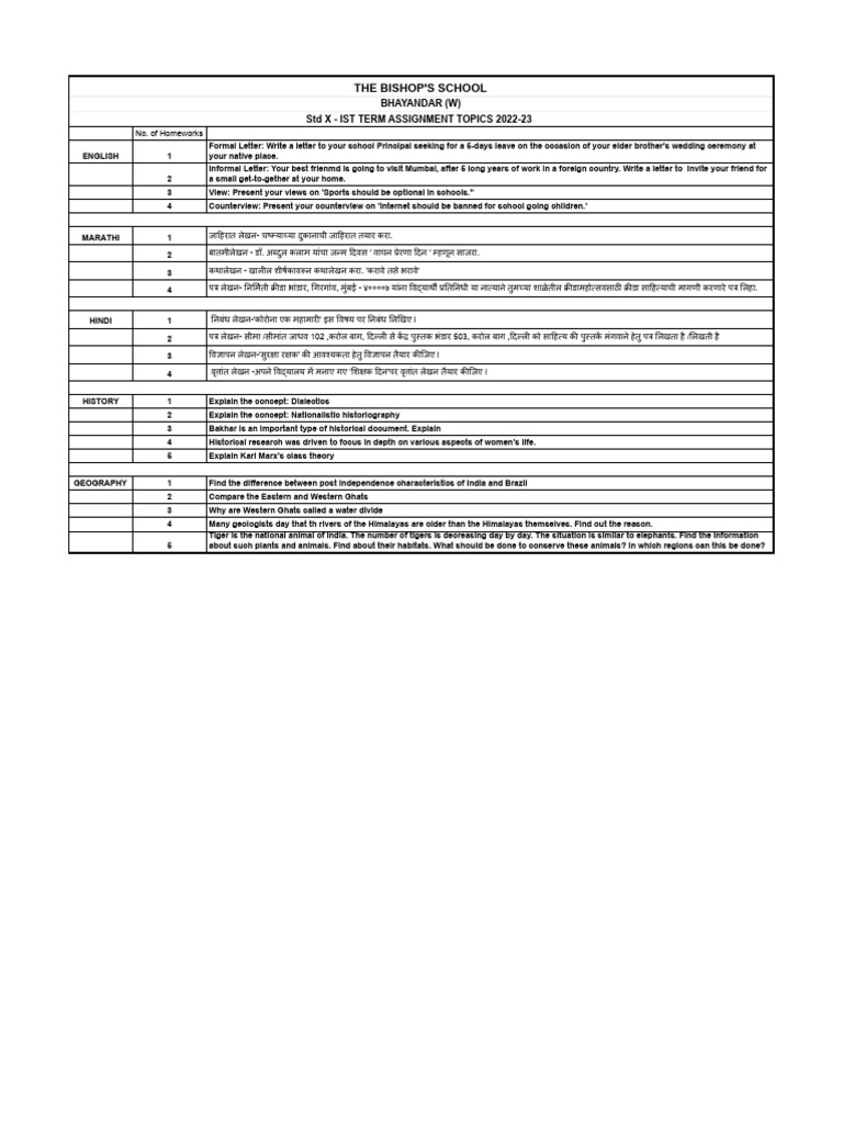 STD X - IST TERM HOMEWORK TOPICS 2022-23 | PDF