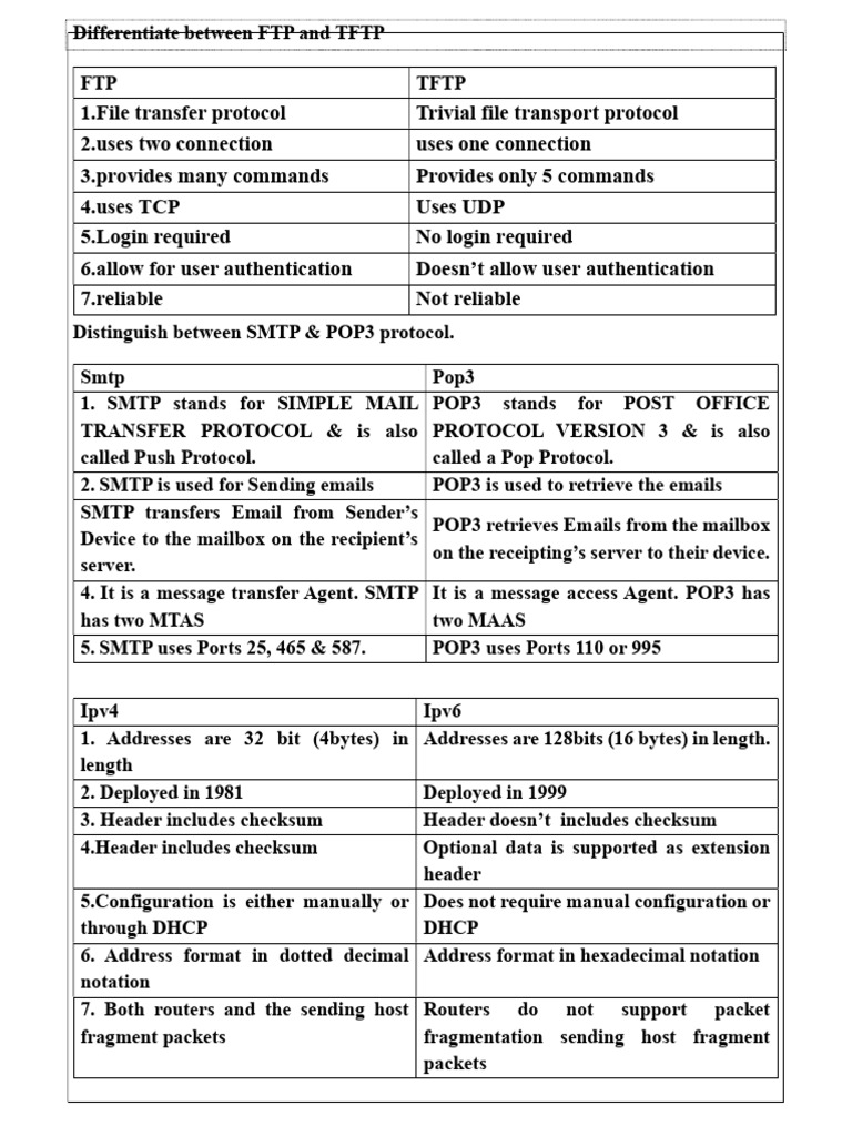 acn micro | PDF | Transmission Control Protocol | I Pv6