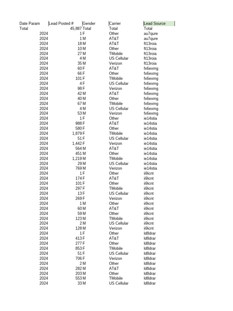 master-data-set-new-cleaned-pdf-foreign-trade-of-the-united