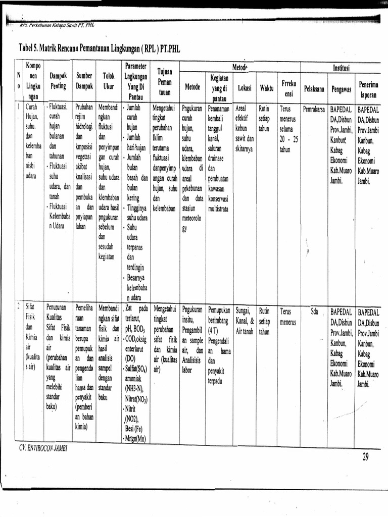 MATRIKS RPL - Air Permukaan | PDF