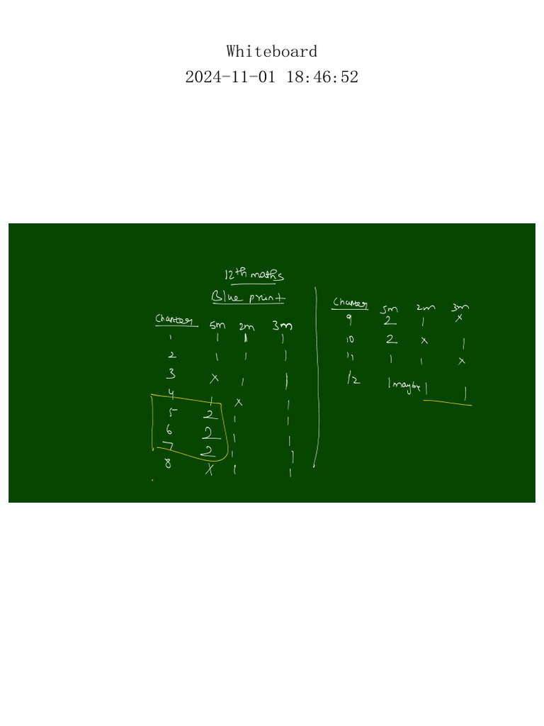 Whiteboard | PDF
