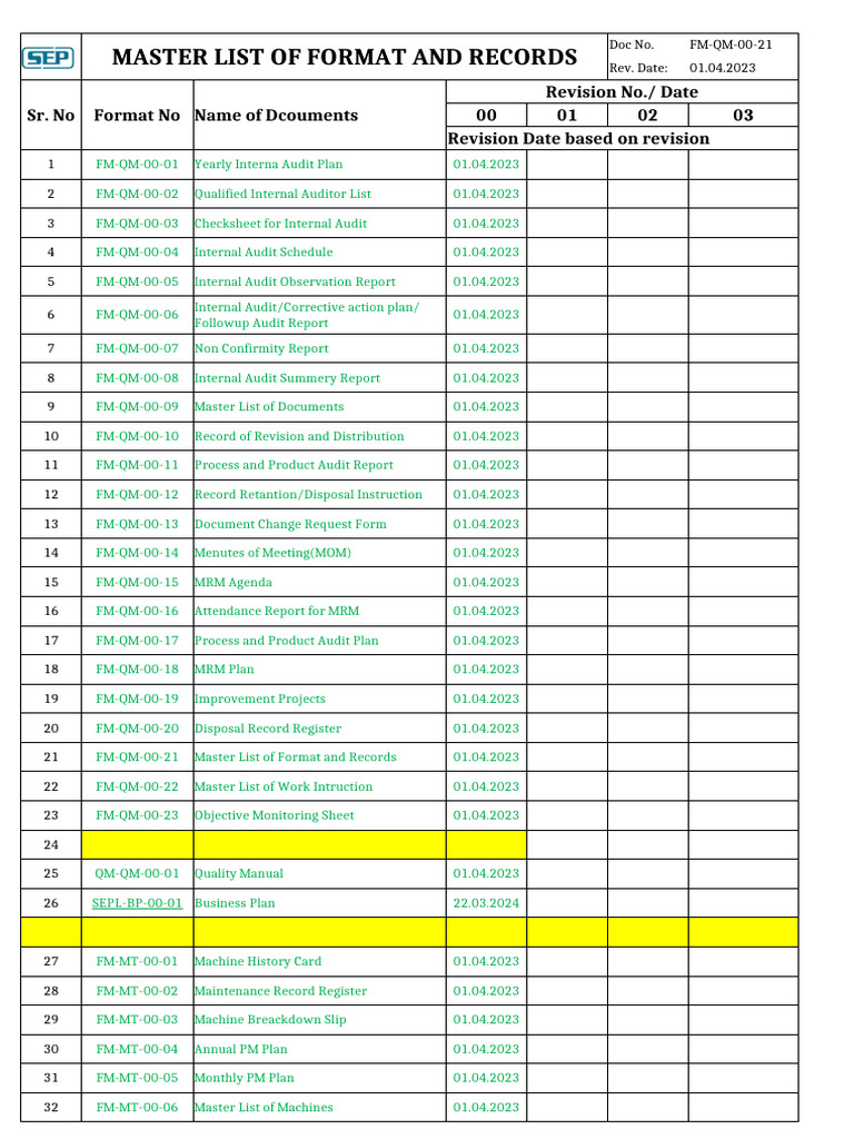 Master List of Formats and Records | PDF | Internal Audit | Audit