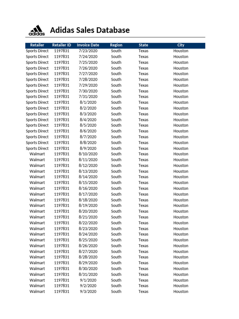 Adidas Sales Data for Texas Retailers | PDF | Little Rock | Jackson