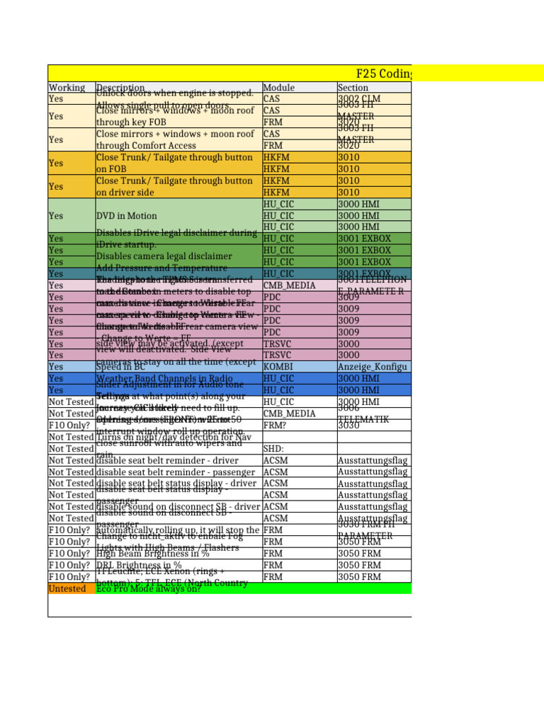 F25 BMW Coding Cheat Sheet | PDF