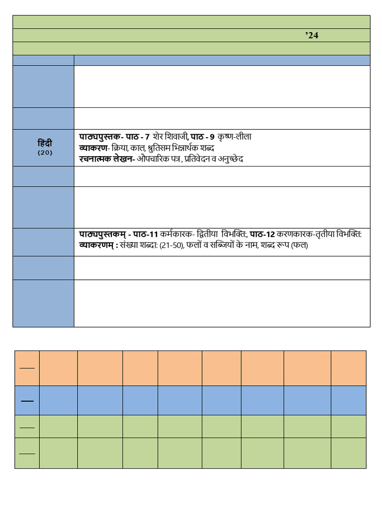 Class VI Syllabus & Date Sheet Nov 2024 | PDF | Linguistics | Grammar
