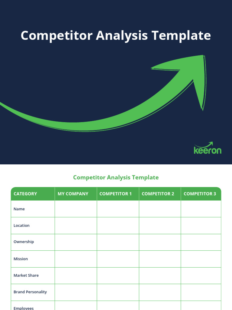 Competitor Analysis Template Guide | PDF