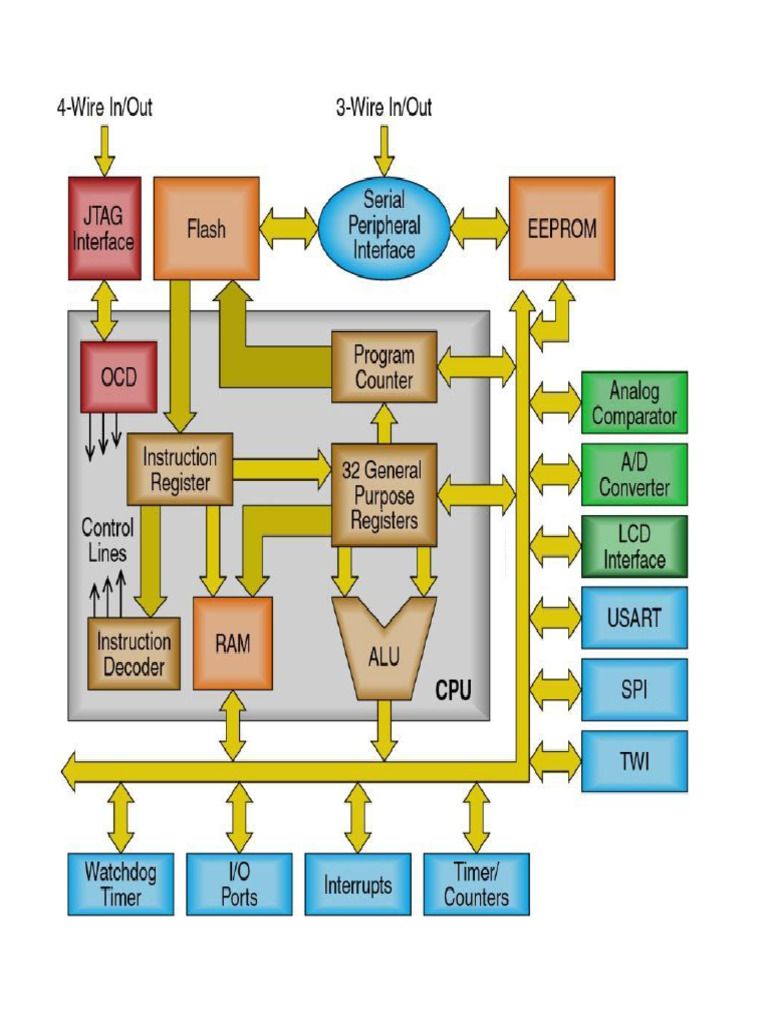 Block Diagram | PDF