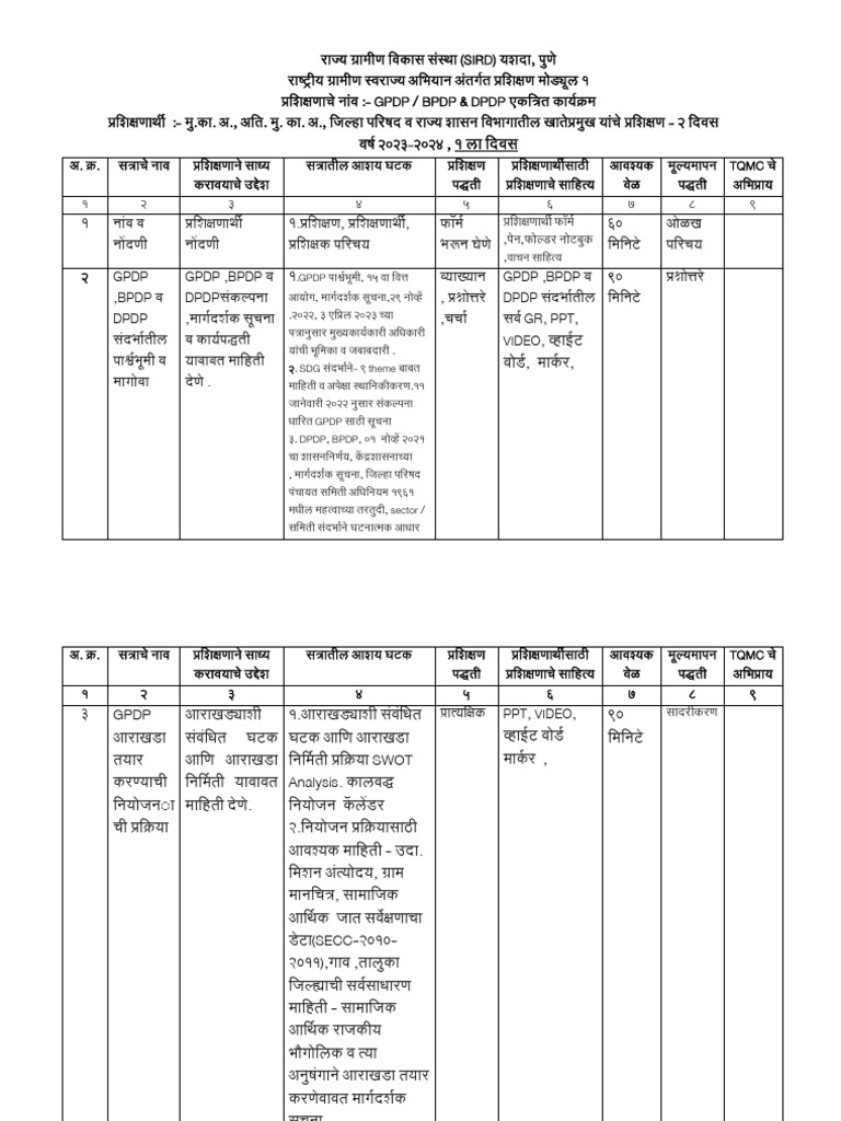 Module 1 | PDF